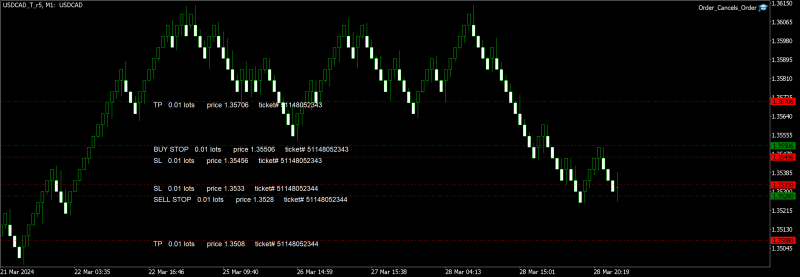 USDCAD_T_r5M1.png