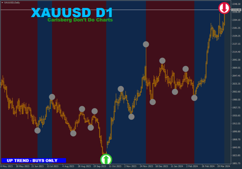 XAUUSDDaily.png