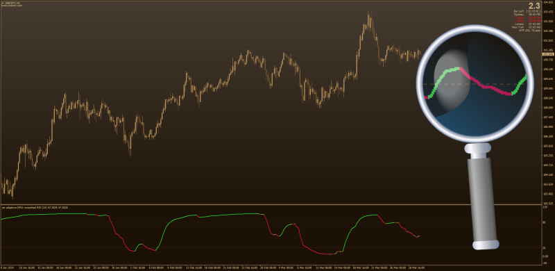 ATR Adaptive RSI Oscillator for MT4 (April 2024).png