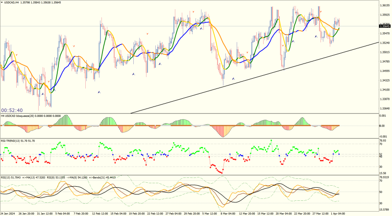 USDCADH4.png