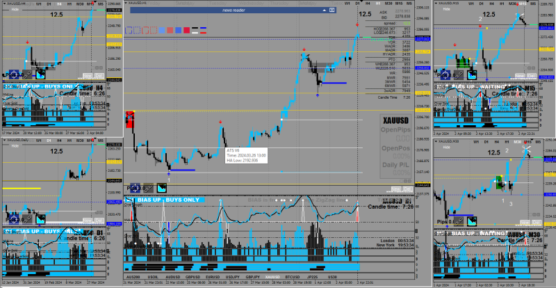 Firstly, I would like to thank BeatlemaniaSA, an amazing person. This is my setup, but I still use Windows 8.1; perhaps my font is corrupted. I combine Spike and TDI to filter pivot points and set up Zee as a trend to determine entry points.