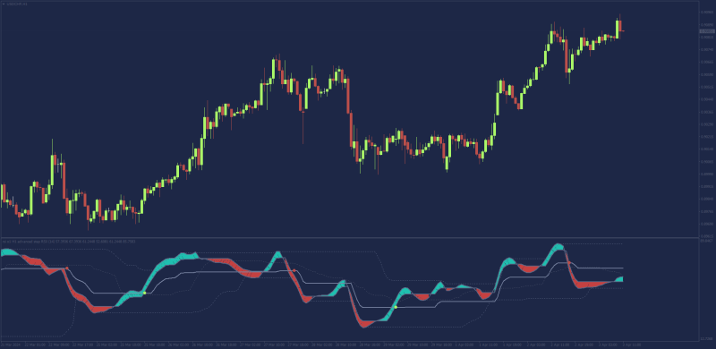 One-of-the-best-mt4-indicators-in-2024-Step-RSI.png