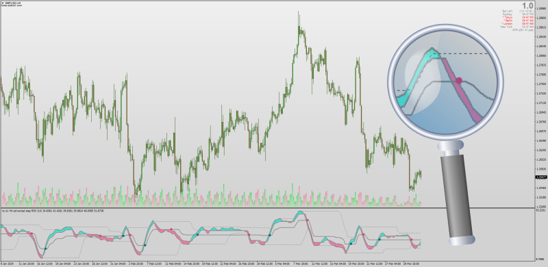 Advanced Dynamic Zone Step RSI for MT4 with color shading fill (April 2024).png