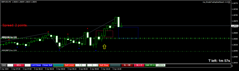 GBPUSDM5 forexstation1.png
