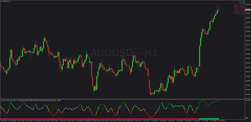 RSI Double Filter for MT4 with built-in Histogram (April 2024).png