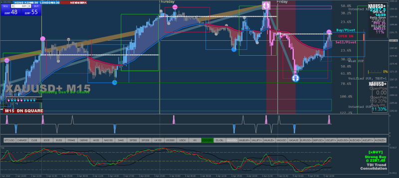 xauusd-m15-vantage-international-group.png