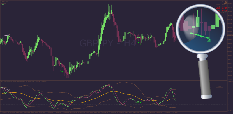 TDI Synergy Pro with Divergences Display + Filtered + Multi Time Frame MT4 (April 2024).png