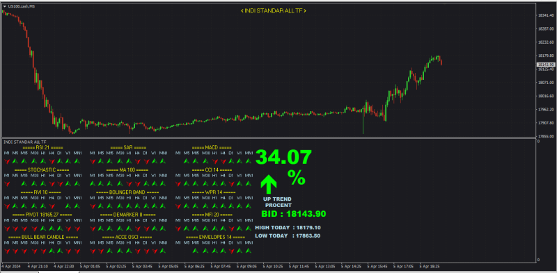 Indi standar all tf.png