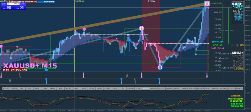 xauusd-m15-vantage-international-group.png