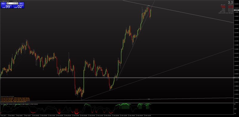 Indicators used for forex reversals - guide.png