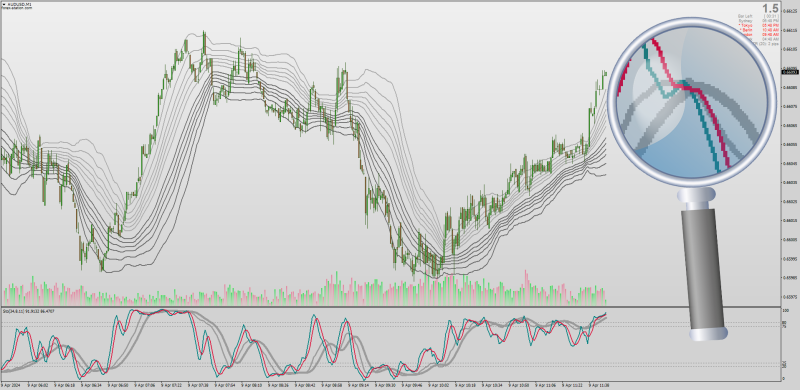 Multiple Bands Deviation with Stochastic 1 minute System for MT4 (April 2024).png