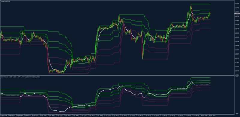 Fibonacci Levels Oscillator for MT4.png