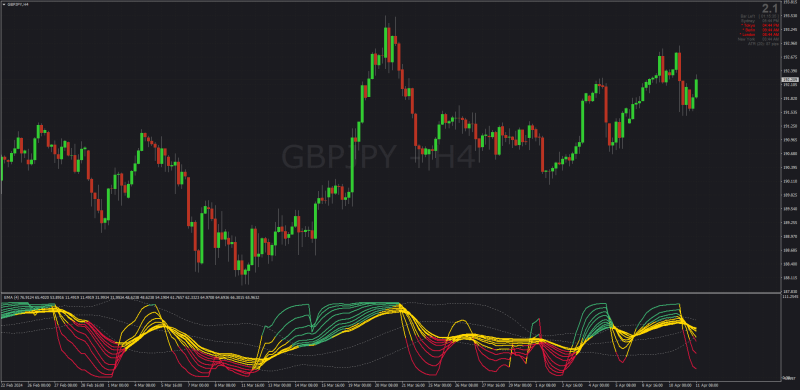 TDI Guppy Multiple Moving Averages for MT4 (April 2024).png