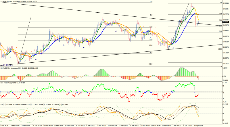 AUDCAD+H4.png