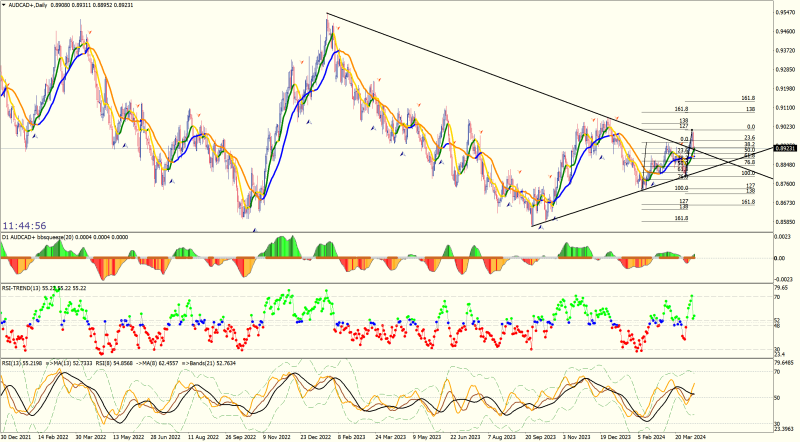 AUDCAD+Daily.png