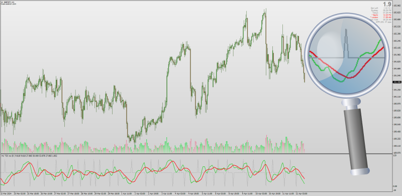 TDI Fozzy indicator for MT4 (April 2024).png
