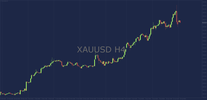 Symbol Currency Watermark for MT4 Charts.png