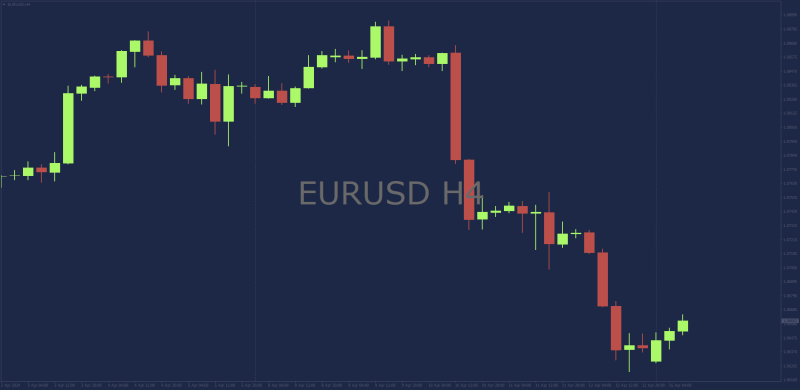 The (new) Best Currency Symbol Watermark for MT4 Charts.png