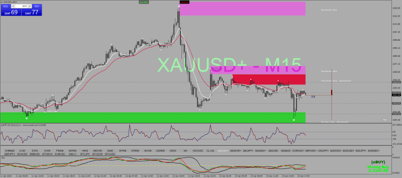 xauusd-m15-vantage-international-group (1).png