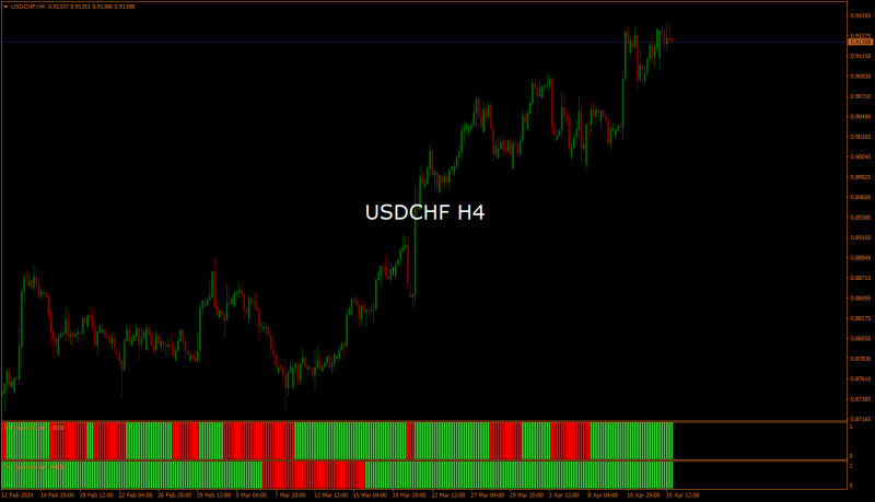 USDCHFH4.png