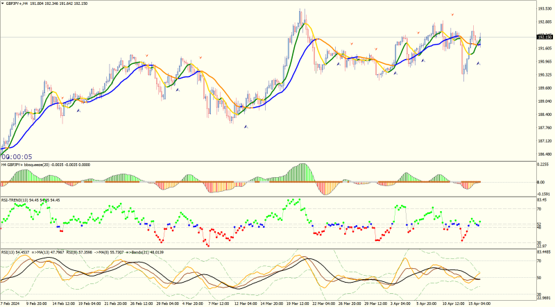 GBPJPY+H4.png