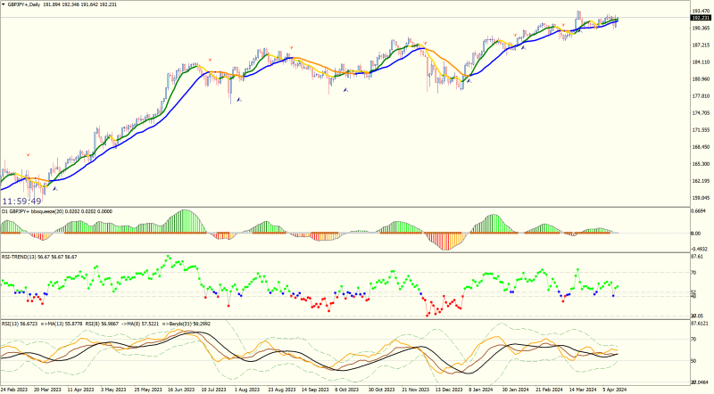 GBPJPY+Daily.png
