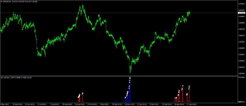 USDCHFH4.png