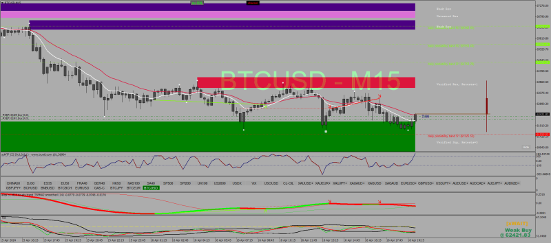 btcusd-m15-vantage-international-group.png