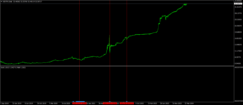 USDTRYDaily.png