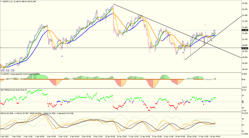 NZDJPY+H1.png