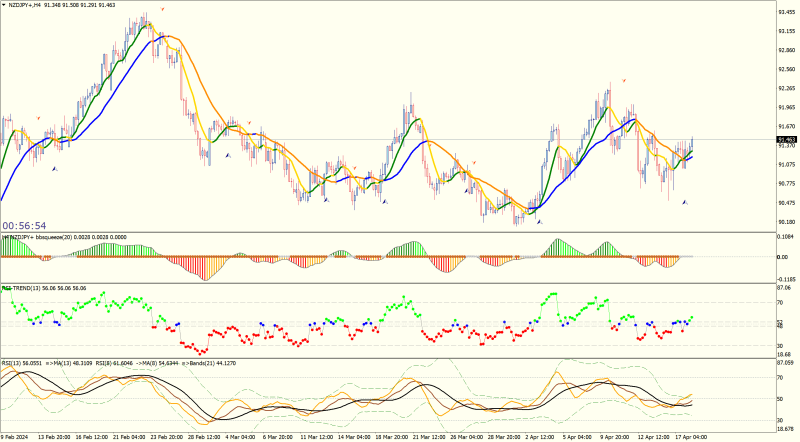 NZDJPY+H4.png