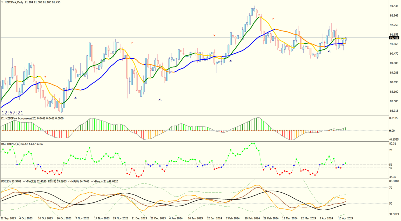 NZDJPY+Daily.png
