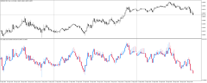 EURUSDM15_RSIcandles.png