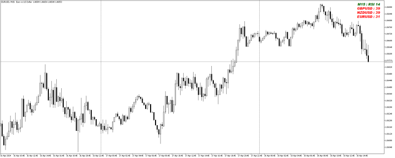 EURUSDM15_RSIdashboard.png