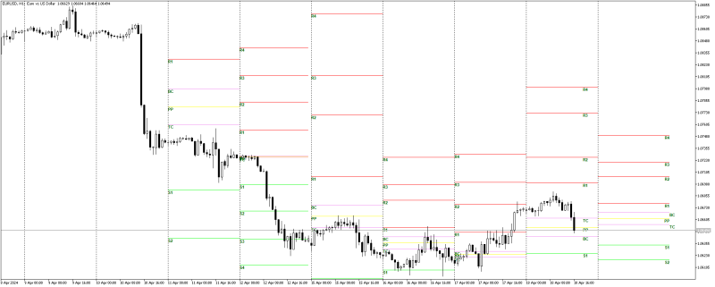 EURUSDH1_pivots.png