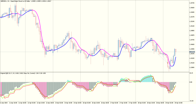 GBPUSD+H1.png