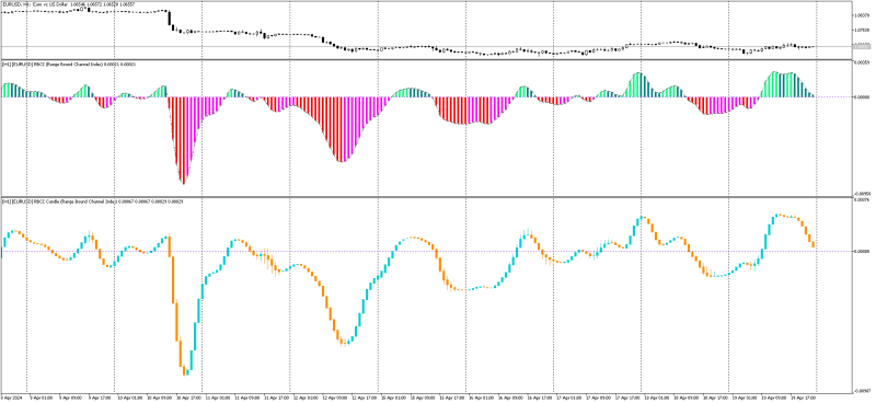 EURUSDH1_RBCI.png
