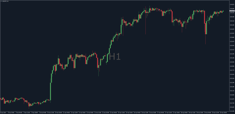 Timeframe Display indicator MT4.png