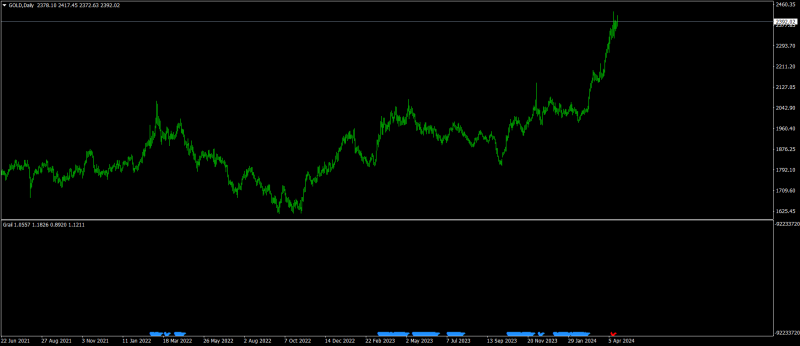 GOLDDaily.png