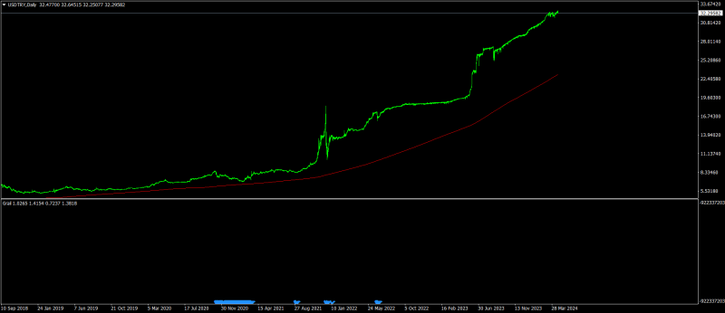 USDTRYDaily.png