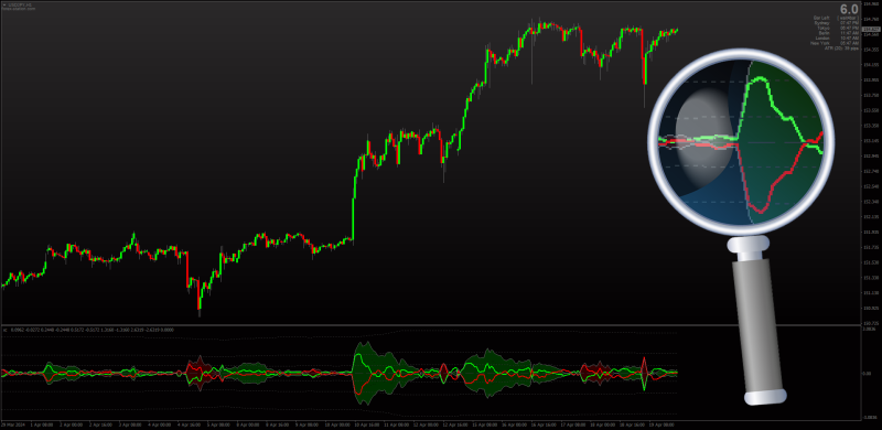 Expansion Contraction indicator for MT4 (April 2024).png