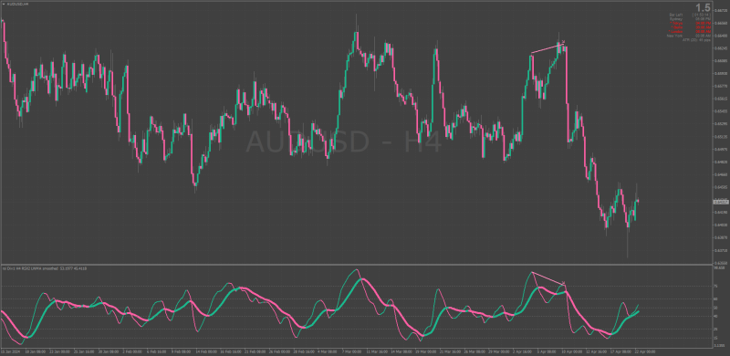 Strong RSI Divergence indicator for MT4.png