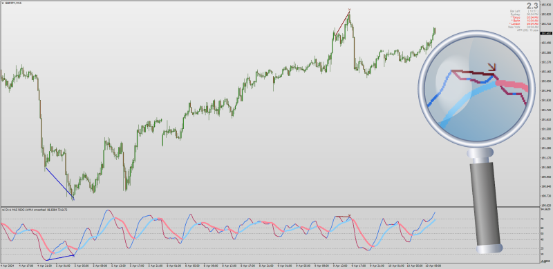 RSI Baseline Divergences indicator for MT4 with MTF (April 2024).png