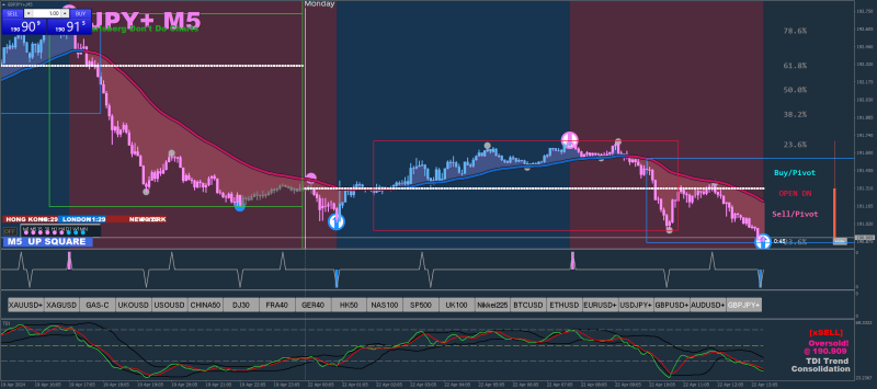 gbpjpy-m5-vantage-international-group.png