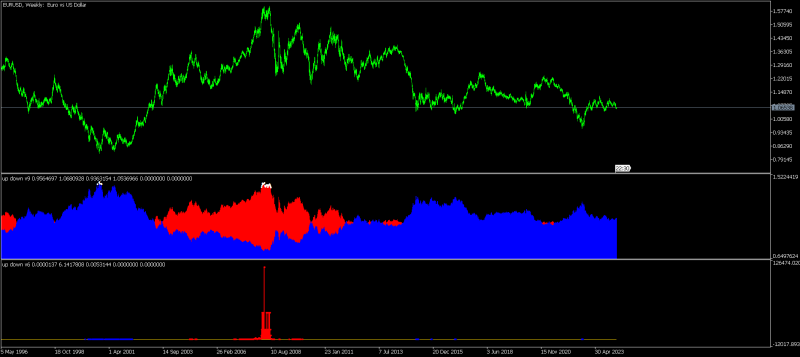 EURUSDWeekly.png