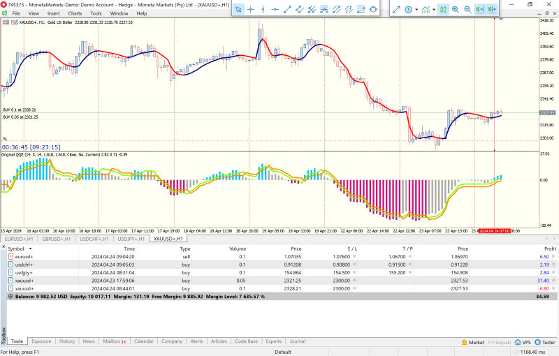 Moneta Markets MT5 Terminal1.png