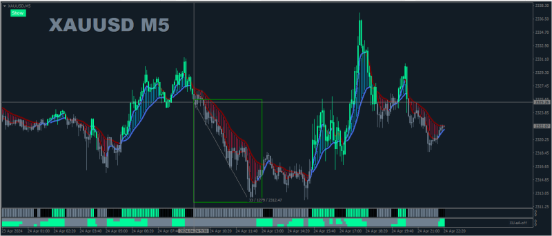 XAUUSD SELL.png