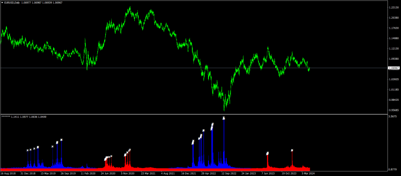 EURUSDDaily.png