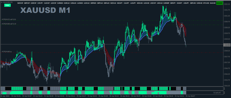 XAUUSD M1 SELL TRADE.png