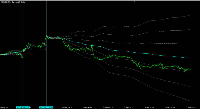 anchored-vwap-with-standard-deviation-bands-screen-8105.png